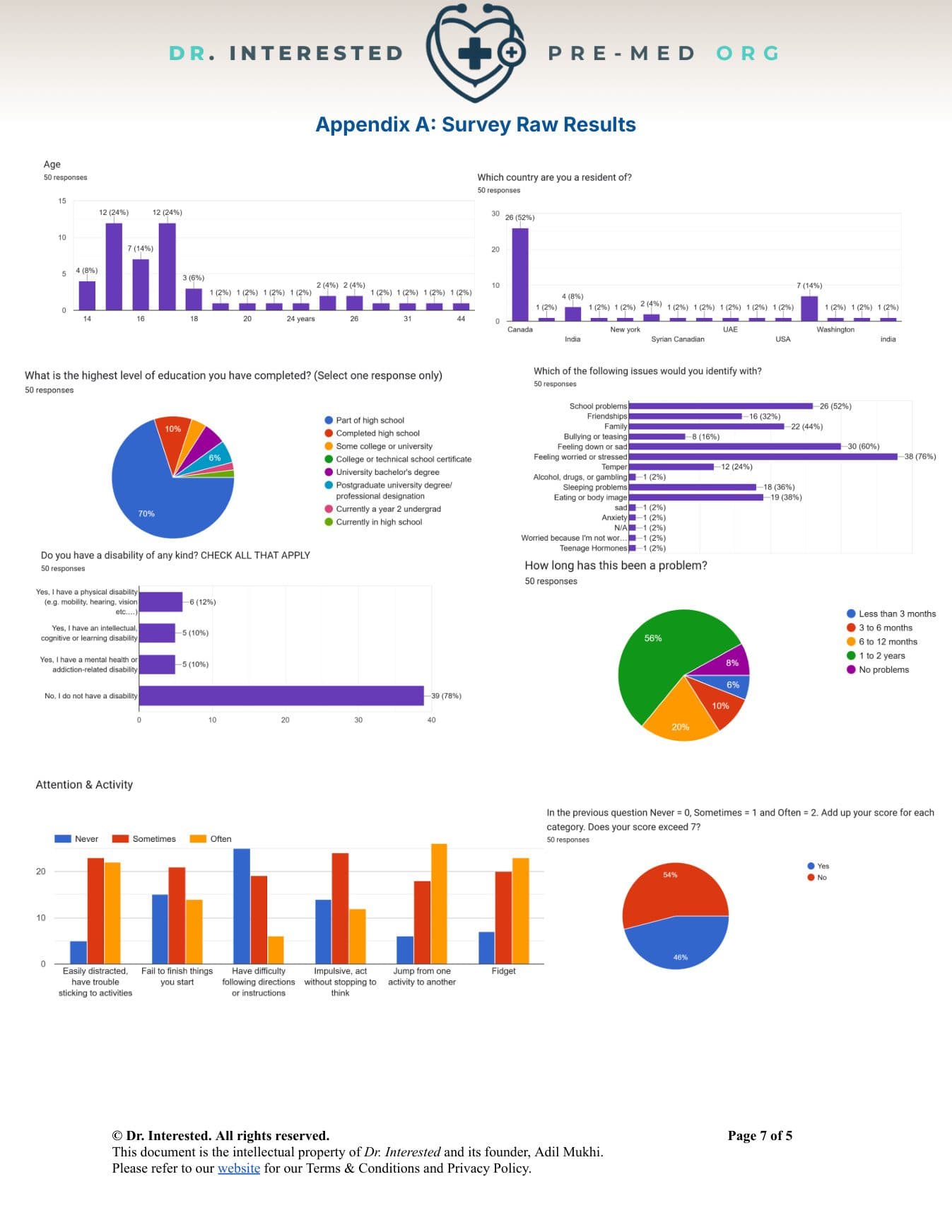 Relevant Statistical Data & Bibliography — page 2 of 5, official OHCHR submission by Dr. Interested
