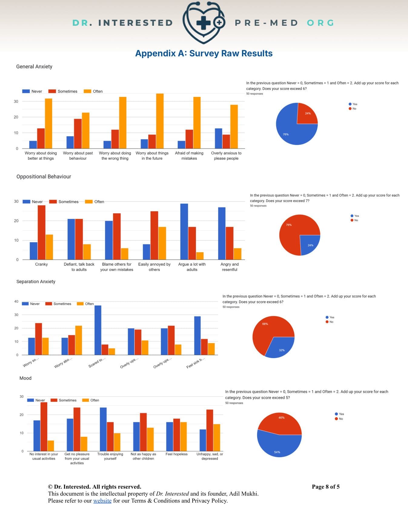 Relevant Statistical Data & Bibliography — page 3 of 5, official OHCHR submission by Dr. Interested