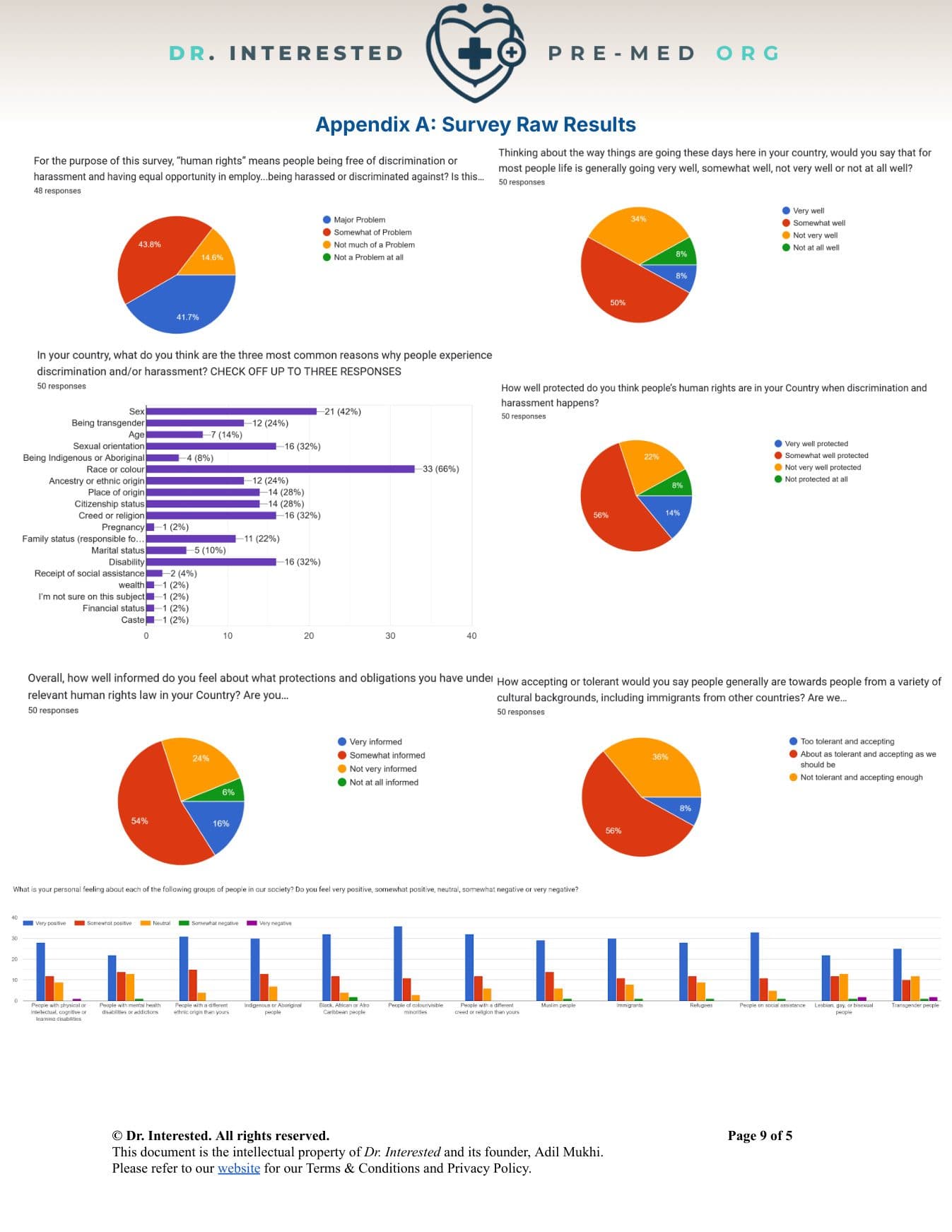 Relevant Statistical Data & Bibliography — page 4 of 5, official OHCHR submission by Dr. Interested