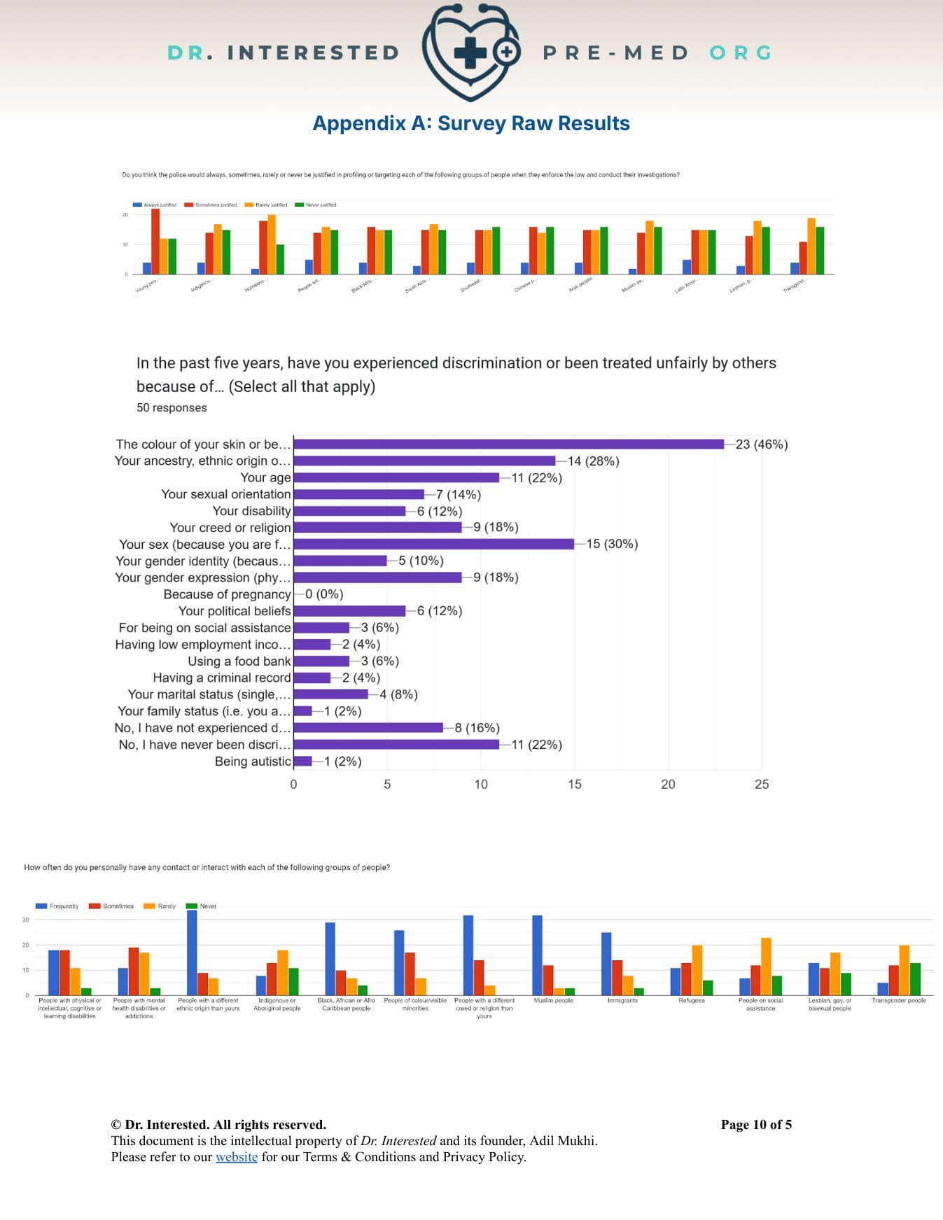 Relevant Statistical Data & Bibliography — page 5 of 5, official OHCHR submission by Dr. Interested