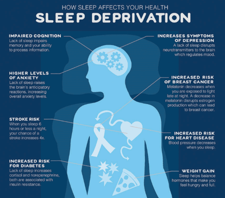 How Sleep Deprivation Affects Teen Stress and Anxiety